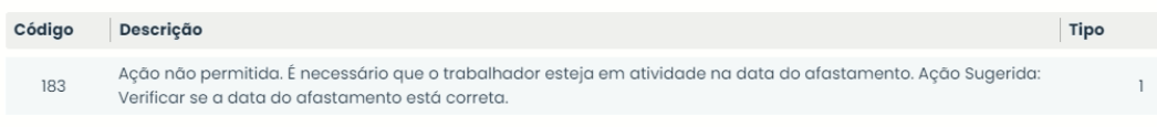 Tabela de erro eSocial 183 exibida no Sistema Contábil Makro com mensagem de ação não permitida por trabalhador não estar ativo na data do afastamento.