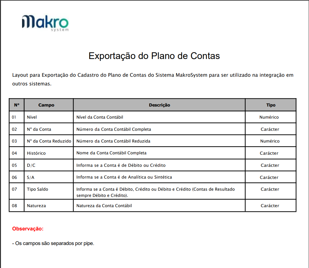 Documento de layout de exportação no Sistema Contábil Makro com tabela de campos e descrições técnicas para integração de Planos de Contas em formato estruturado.
