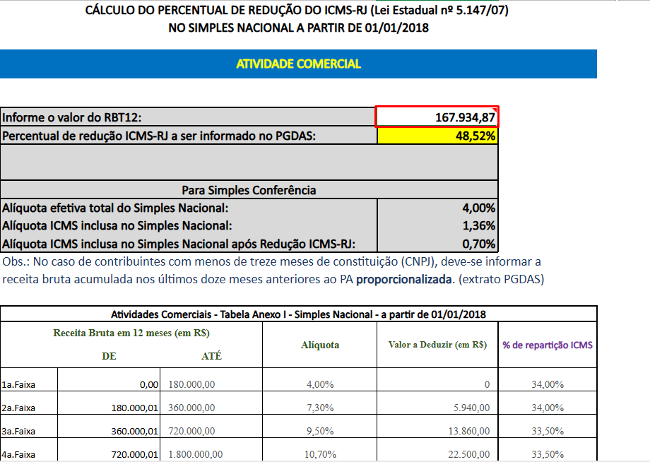 Planilha oficial do cálculo da redução do ICMS-RJ com destaque para o RBT12, percentual apurado e conferência no Sistema Contábil Makro.