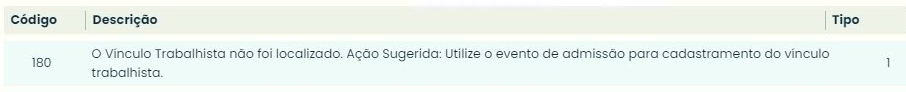 Mensagem do erro eSocial 180, Vínculo Trabalhista não localizado, com código, descrição e orientação para admissão no Sistema Contábil Makro.